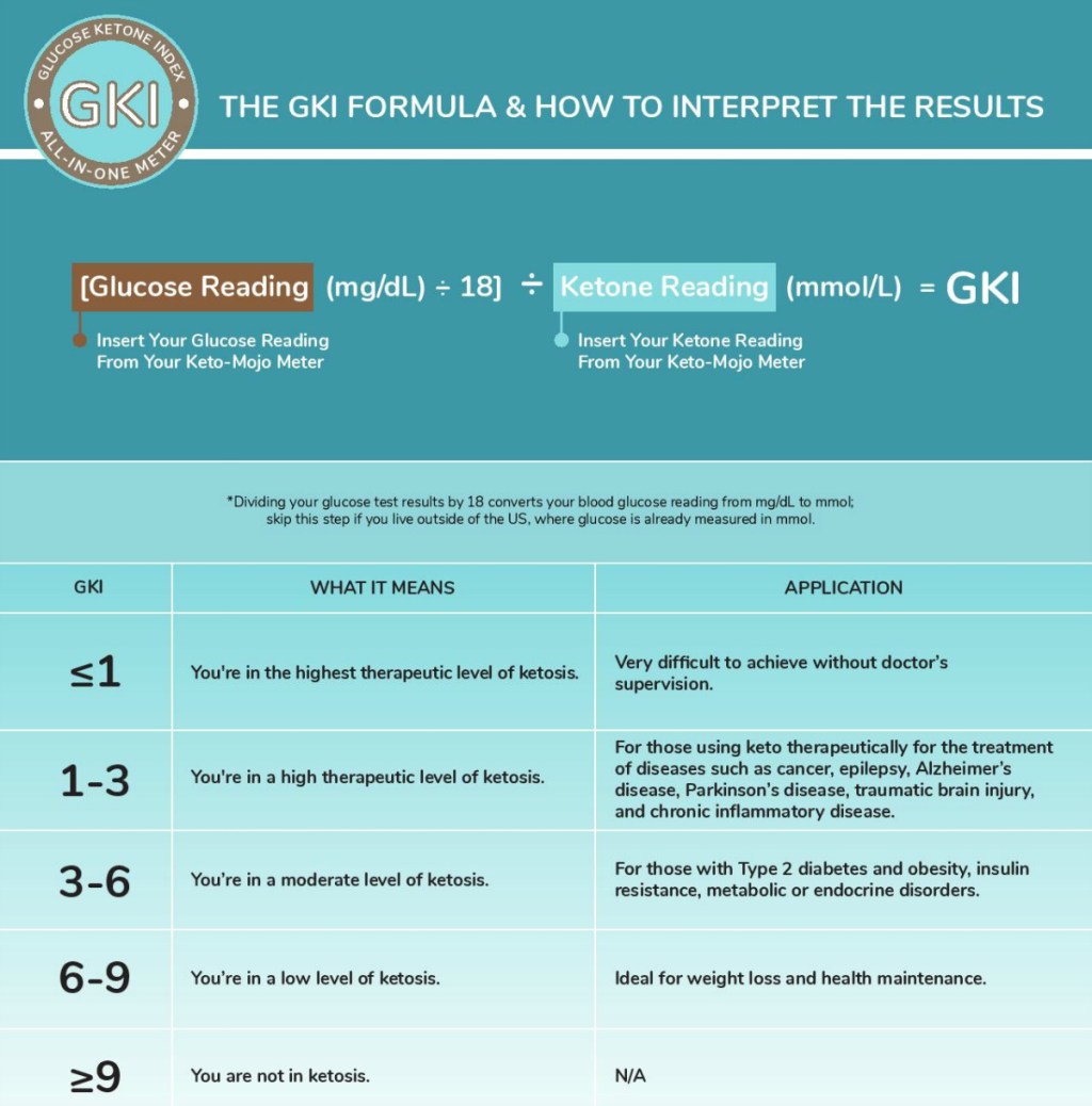 The Best Blood Ketone Meter is the Keto Mojo - Here's Why
