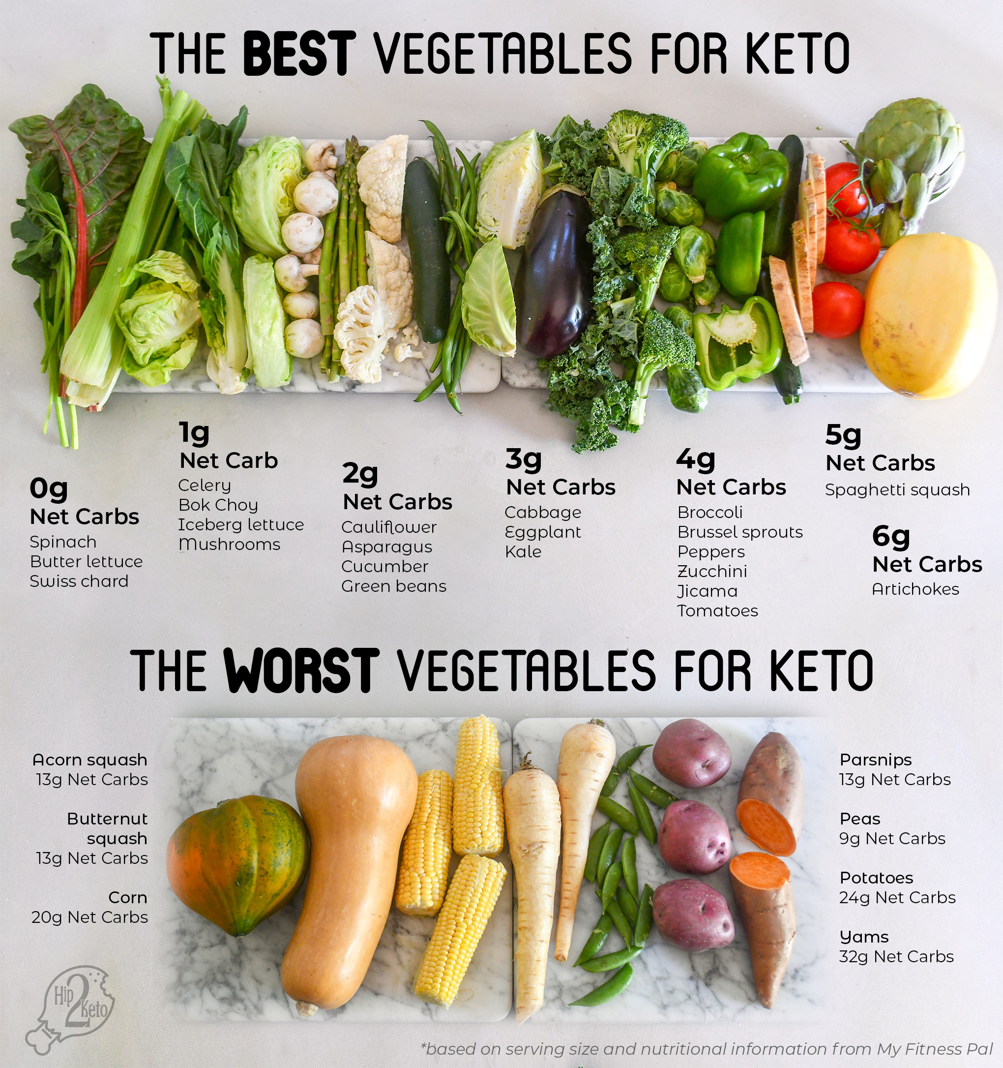 Best & Worst Vegetables for the Keto Diet (+ Free Printable) | Hip2Keto