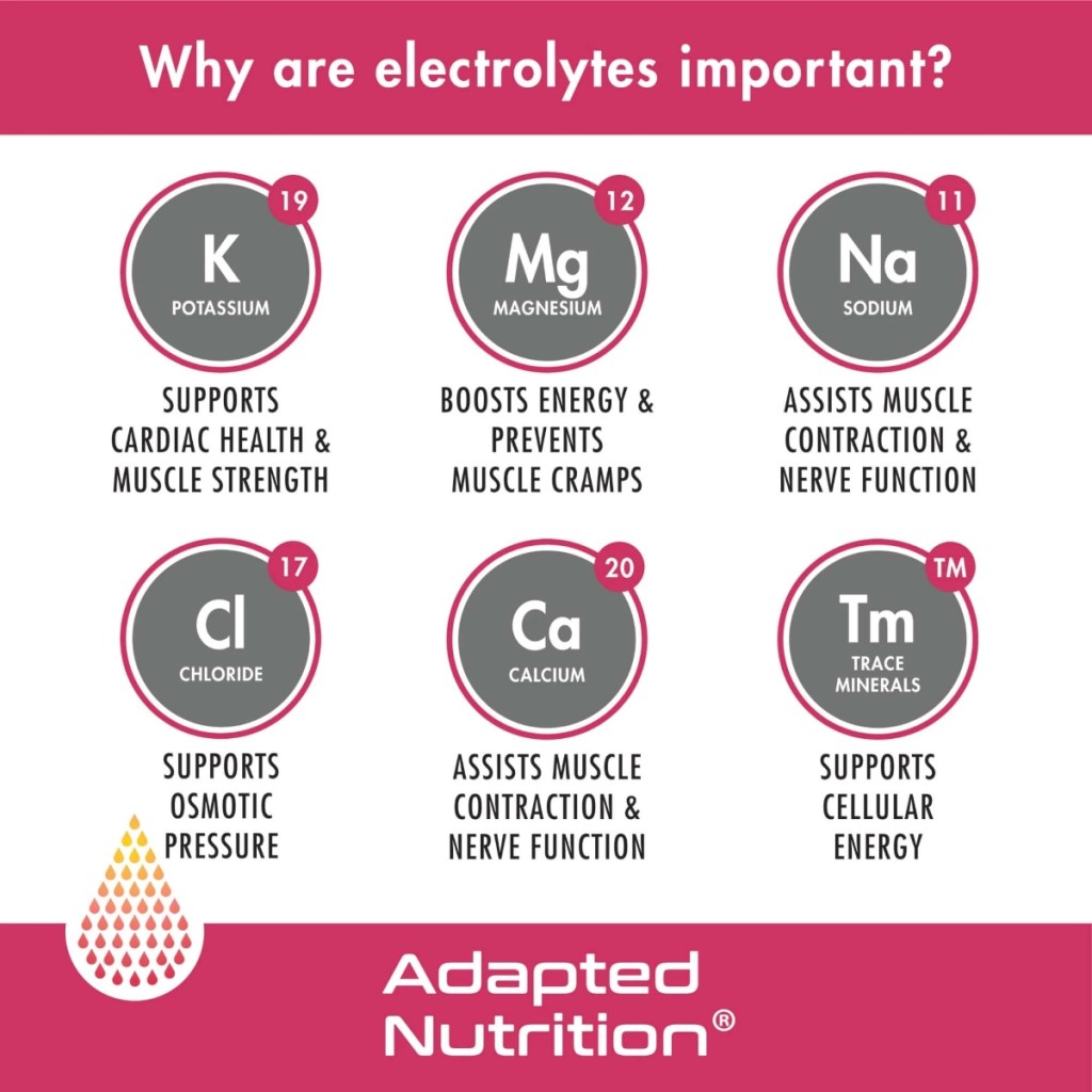 electrolyte infographic